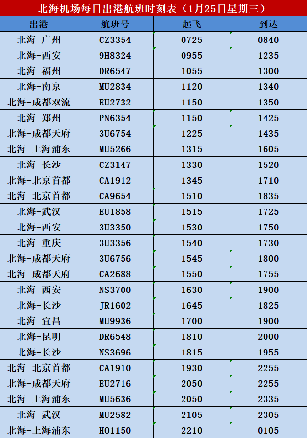 【特别提示】1月25日北海机场进出港航班计划及机场大巴发车时间-航班