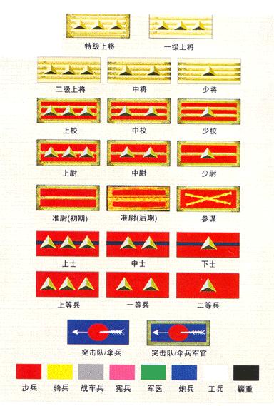 国军的军衔标徽,两颗星就是中将了.附百度搜得的国军军衔标徽