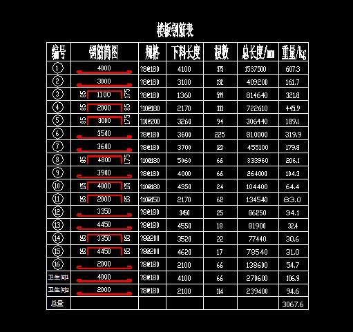 楼板配筋表图片