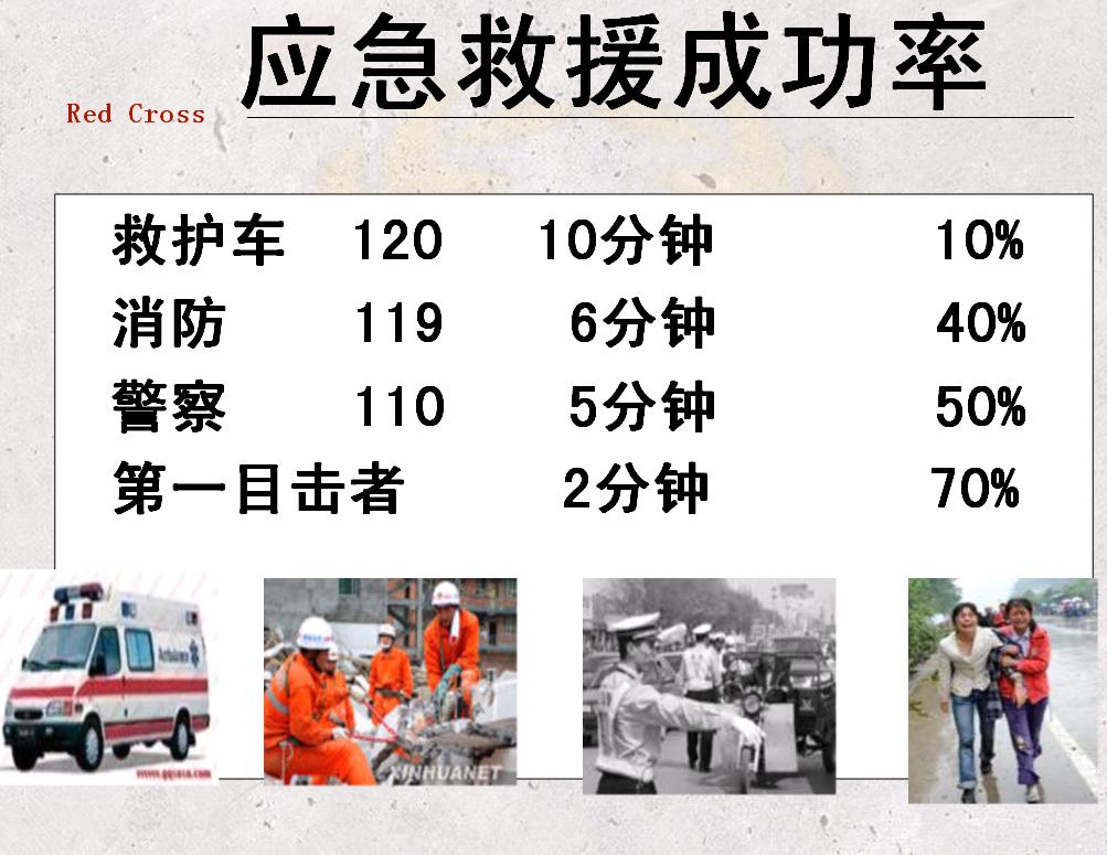 5月8日周五北海市红十字应急救护知识百姓学堂启动仪式议程急救救护