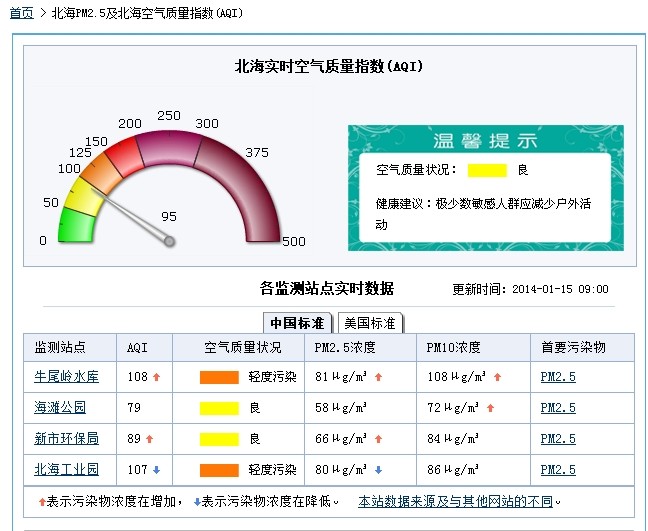 請環保局出來解釋一下這兩個空氣質量數據發佈系統相互打架的現象