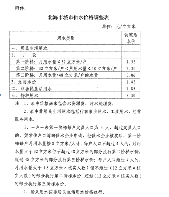 由水費垃圾費收據引起的社會思考13樓北海市環衛處17樓北海自來水公司