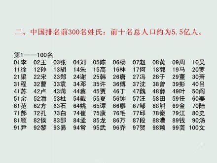 福建的姓氏排名_福建理发店排名前十名