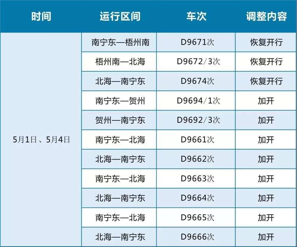 南宁东—贺州加开d9694/1次, 贺州—南宁东加开d9692/3次