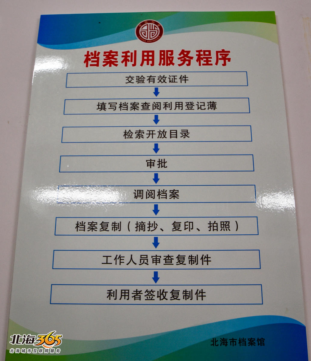 身份證,介紹信,辦理查閱登記手續即可利用已經開放的 檔案;港,澳