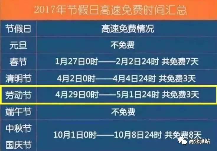 2017年五一勞動節,高速公路免費三天(有詳細時間表)