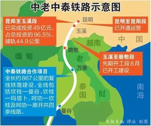 北海人可以坐高鐵去泰國啦一路美景一路吃