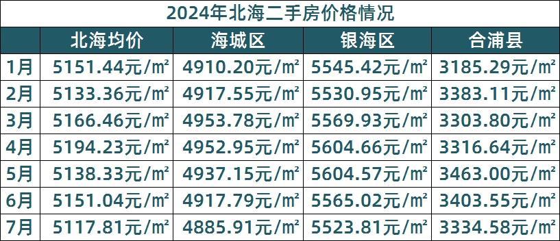 北海市房价暴跌原因(马云预言2025房价走势)